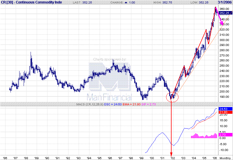 CRB MONTHLY.GIF
